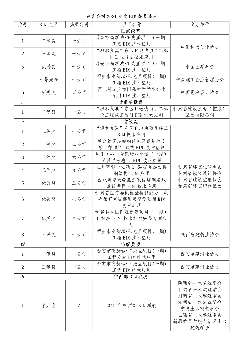 獲獎(jiǎng)清單.jpg