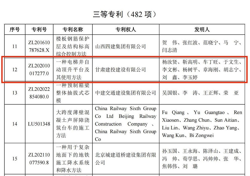 4.關(guān)于公布第三屆工程建設(shè)行業(yè)高推廣價值專利大賽結(jié)果的通知 .jpg