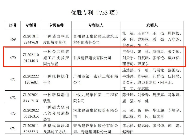 5.關(guān)于公布第三屆工程建設(shè)行業(yè)高推廣價值專利大賽結(jié)果的通知.jpg